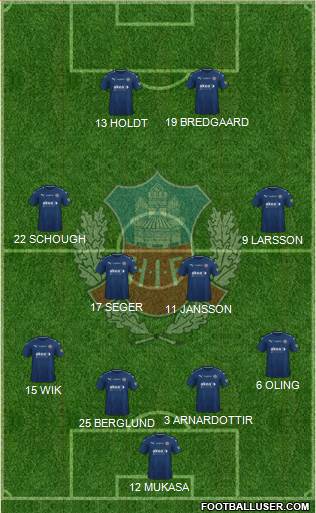 Helsingborgs IF Formation 2024