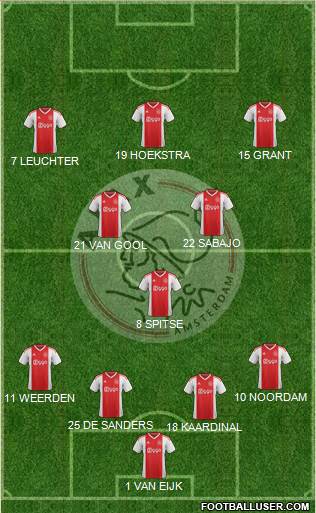 AFC Ajax football formation