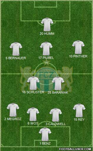 FC Zürich Formation 2024