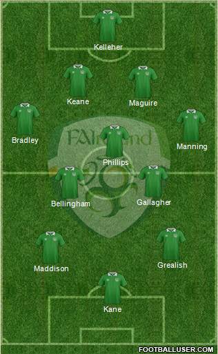 Ireland football formation