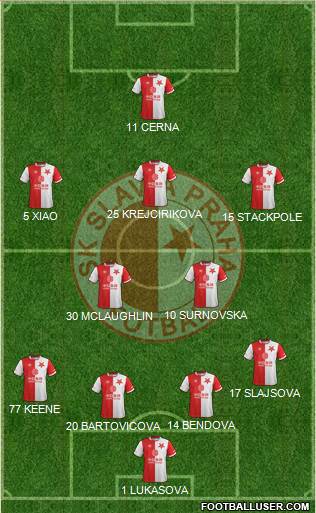 Slavia Prague Formation 2024