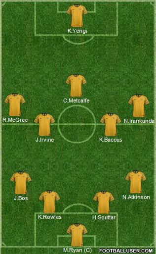 Australia Formation 2024