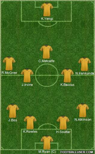 Australia 4-3-2-1 football formation