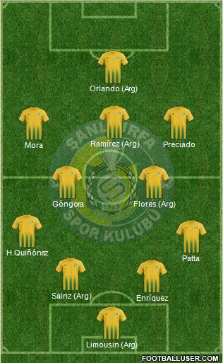 Sanliurfaspor Formation 2024