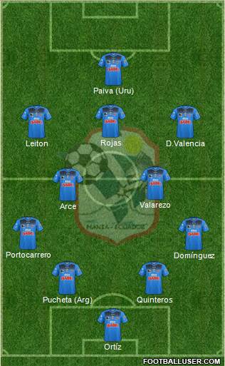Manta FC Formation 2024