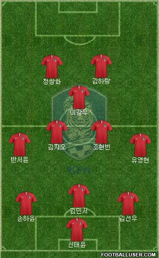 South Korea Formation 2024