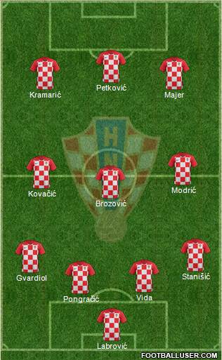 Croatia football formation