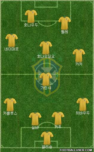 Brazil 4-1-3-2 football formation