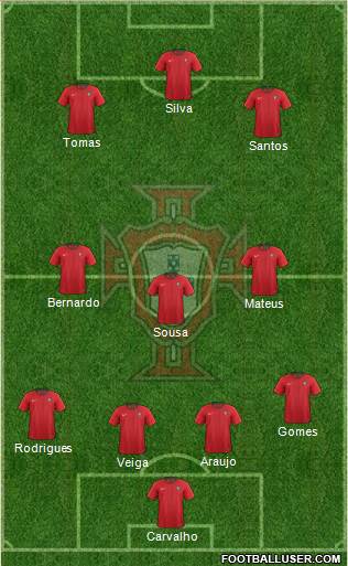 Portugal 4-2-1-3 football formation