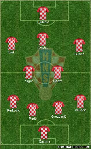 Croatia football formation