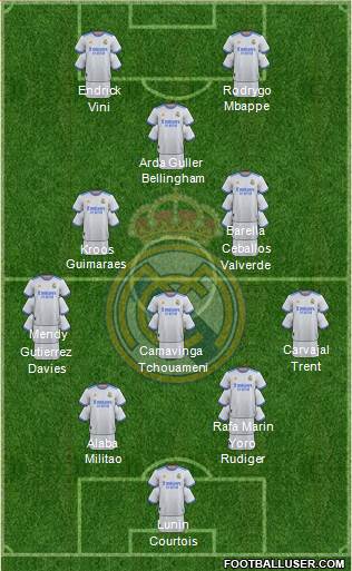 Real Madrid C.F. Formation 2024