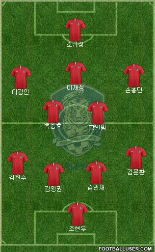 South Korea Formation 2024