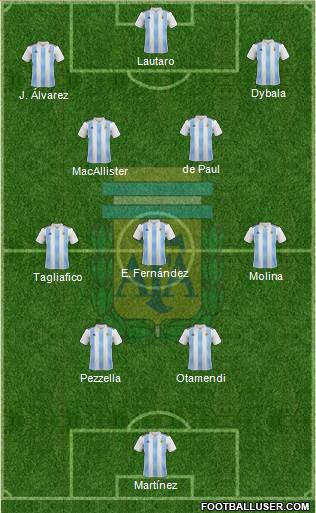 Argentina 4-3-3 football formation