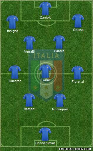 Italy Formation 2024