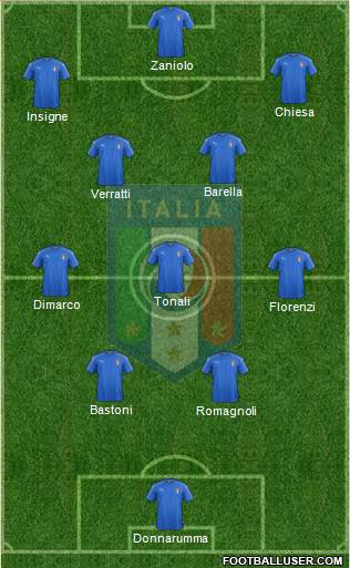 Italy 4-3-3 football formation