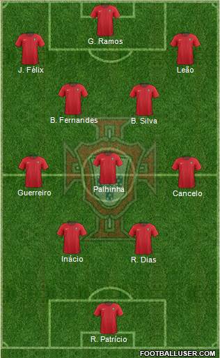 Portugal Formation 2024