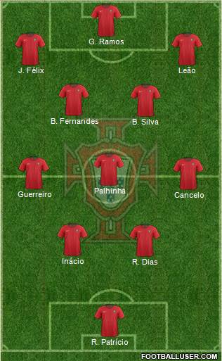 Portugal 4-3-3 football formation