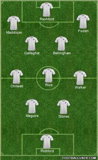 England Formation 2024