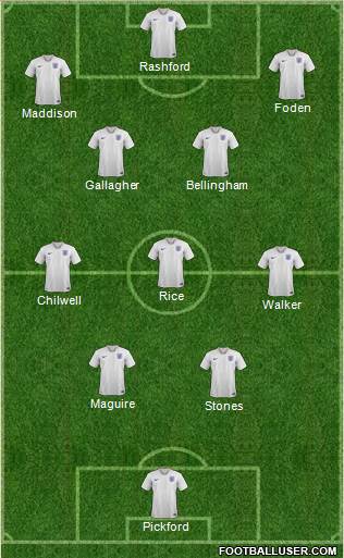 England 4-3-3 football formation