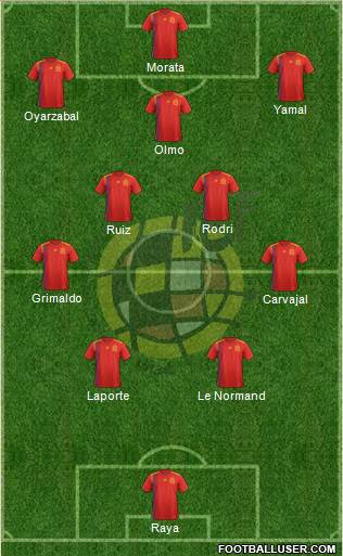 Spain Formation 2024