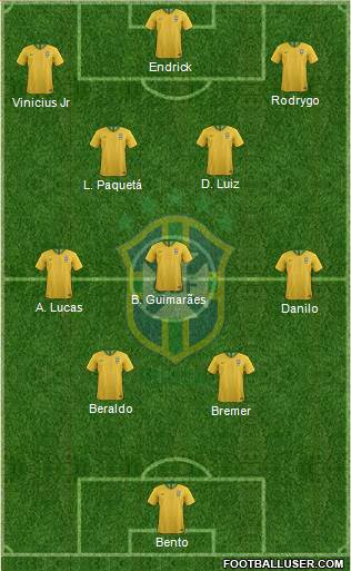 Brazil 4-3-3 football formation