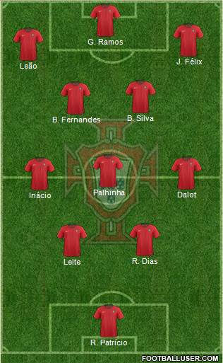 Portugal football formation