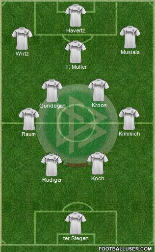 Germany Formation 2024