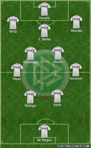 Germany 4-5-1 football formation