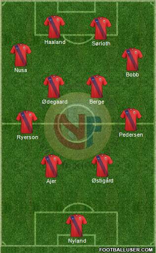 Norway football formation