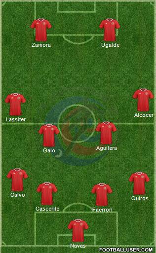 Costa Rica 4-4-2 football formation