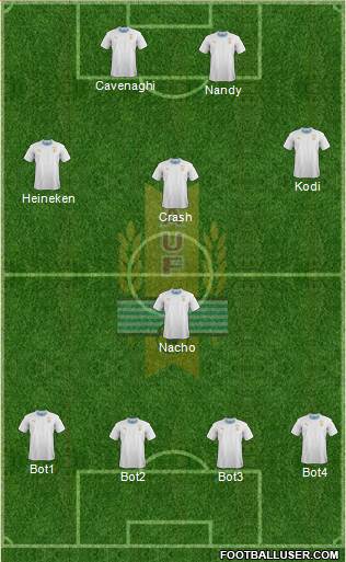 Uruguay 4-1-3-2 football formation