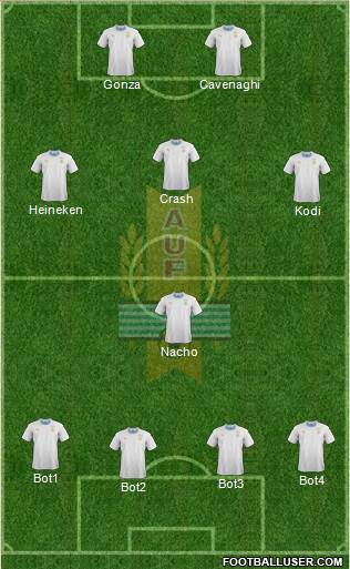 Uruguay 4-1-3-2 football formation