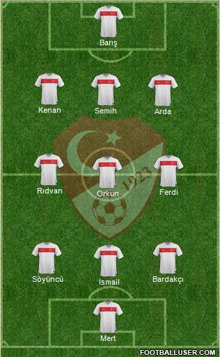 Turkey 3-4-3 football formation