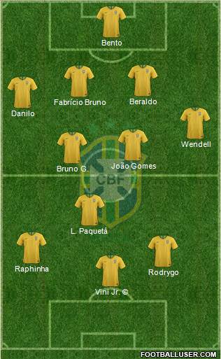 Brazil football formation