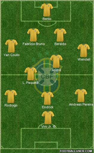 Brazil Formation 2024