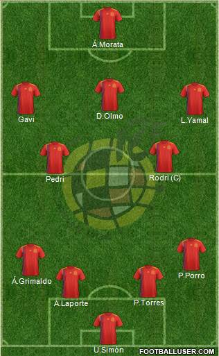 Spain Formation 2024