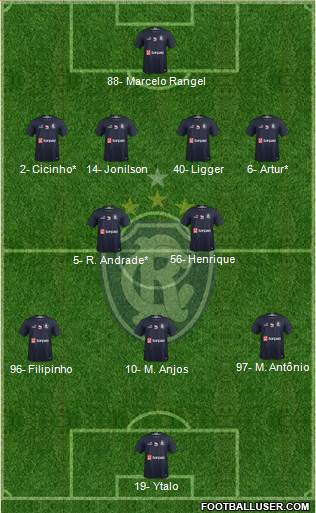 C Remo Formation 2024