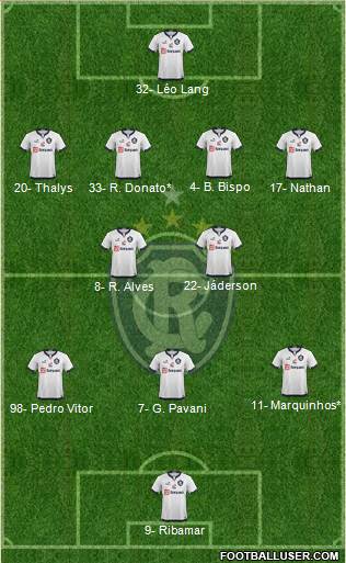 C Remo Formation 2024