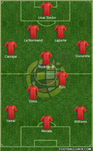 Spain Formation 2024