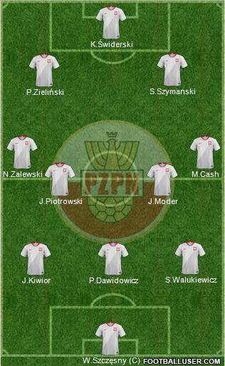 Poland 3-4-2-1 football formation