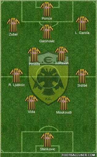 AEK Athens Formation 2024