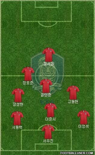 South Korea Formation 2024
