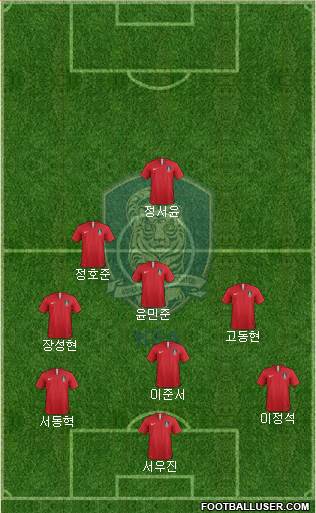 South Korea 4-4-2 football formation