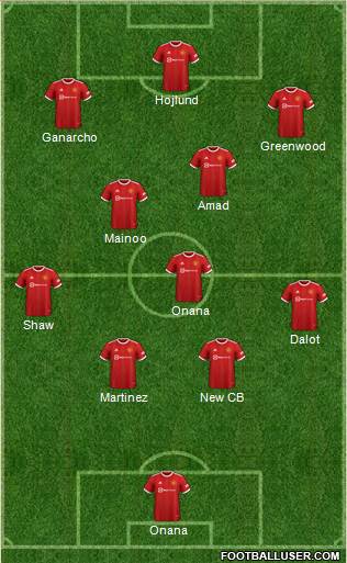 Manchester United Formation 2024