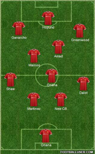 Manchester United 4-3-3 football formation