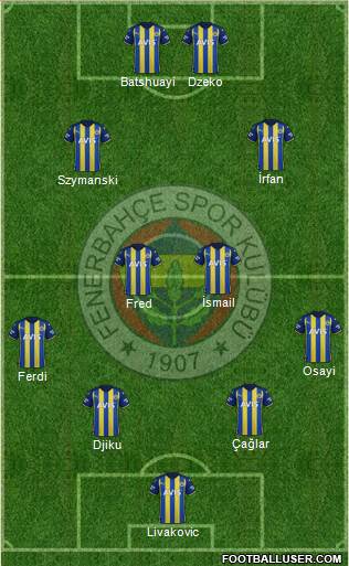 Fenerbahçe SK Formation 2024