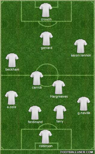 Manchester United Formation 2024
