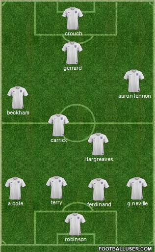 England football formation