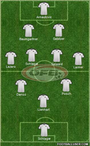 Austria Formation 2024
