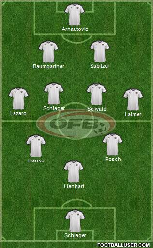 Austria 3-4-3 football formation